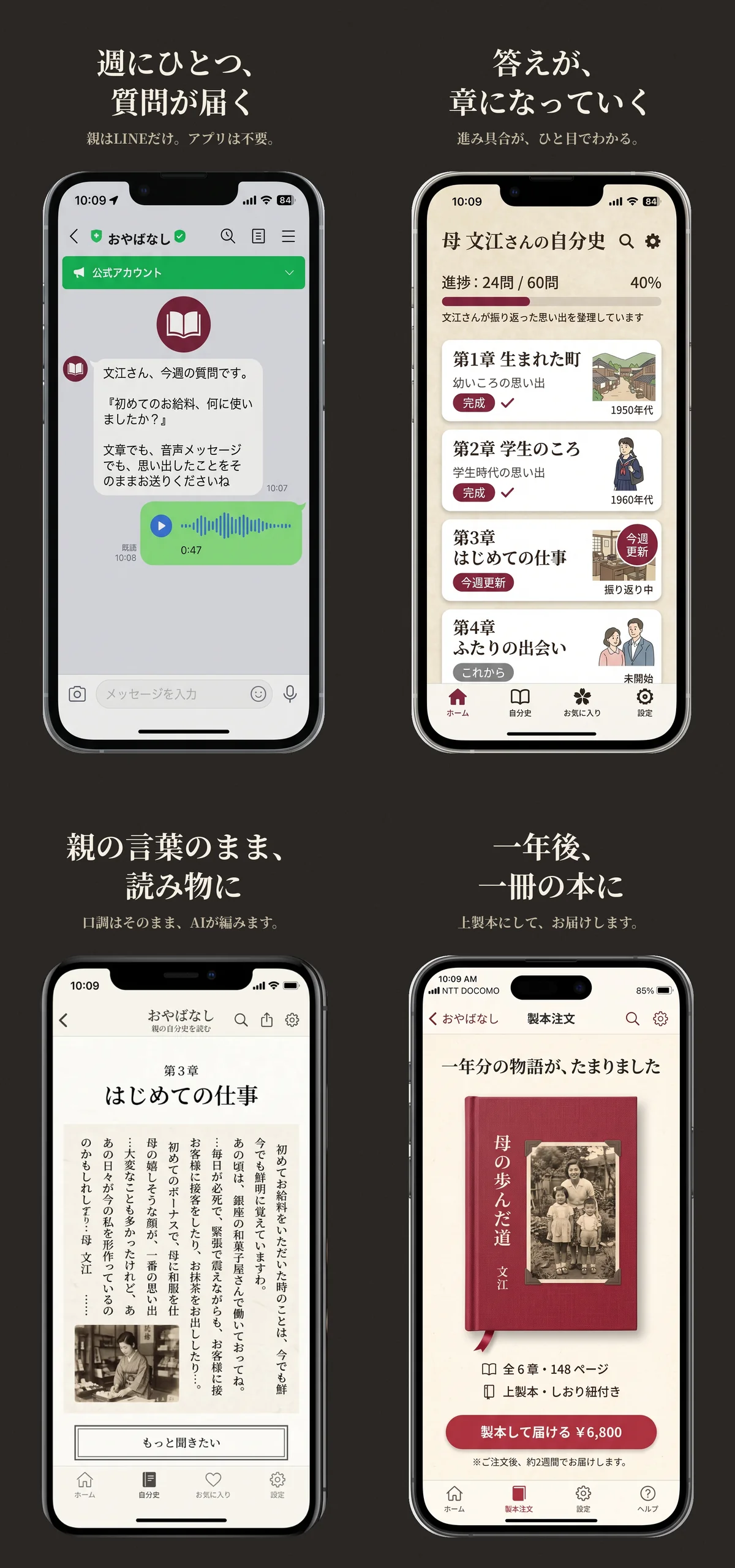おやばなしの流れ:週にひとつ質問が届く→答えが章になっていく→親の言葉のまま読み物に→一年後、一冊の本に