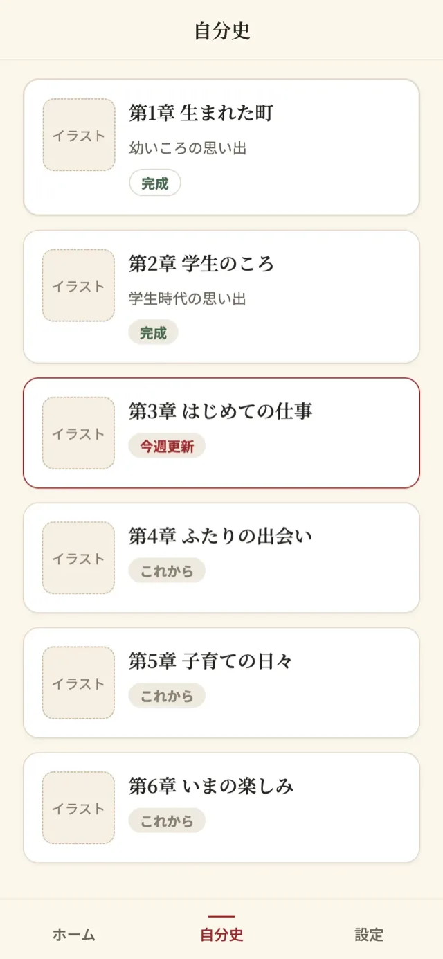 章一覧。完成・今週更新・これから